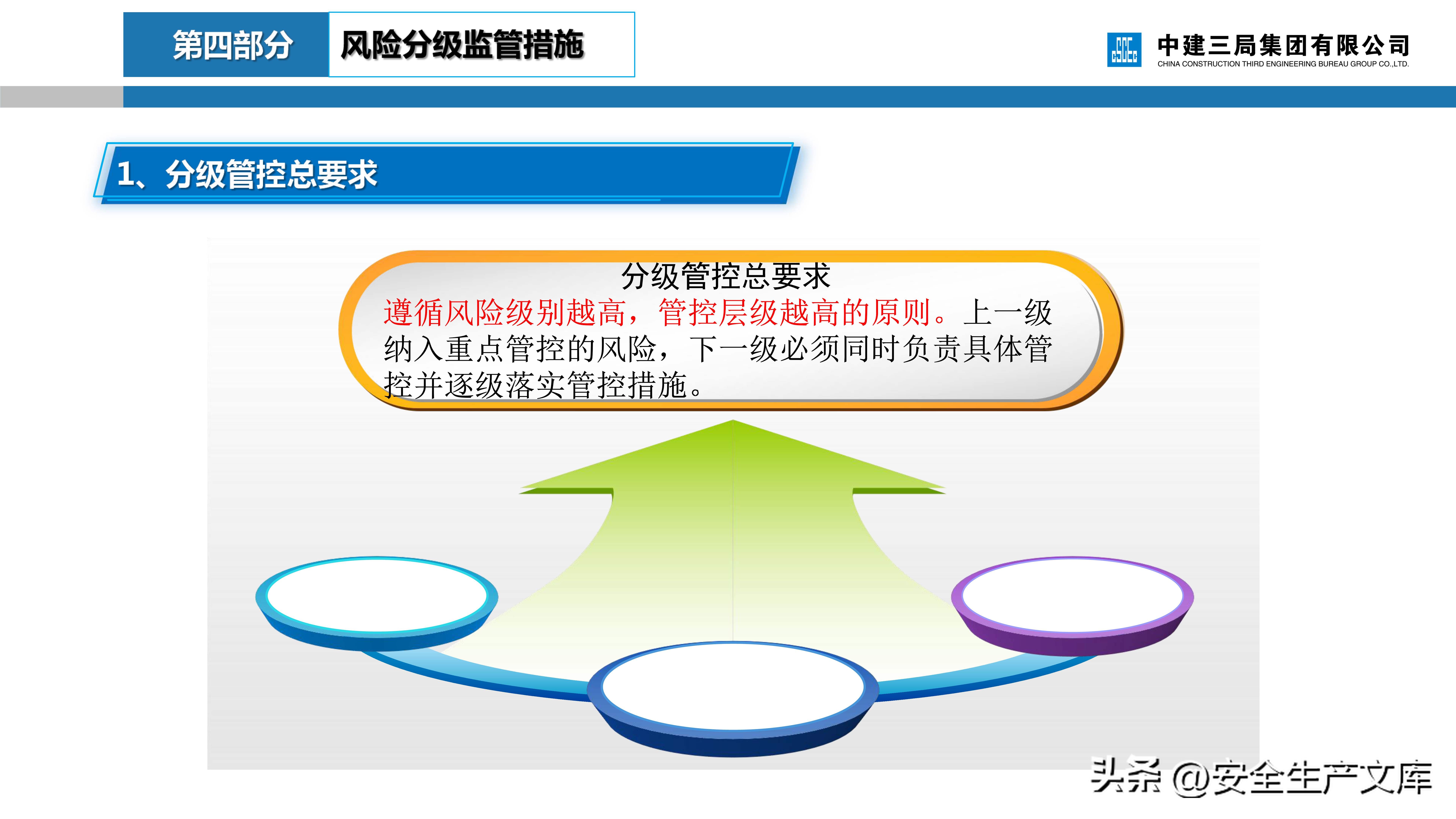 危大工程安全管理培训课件,建筑人必看