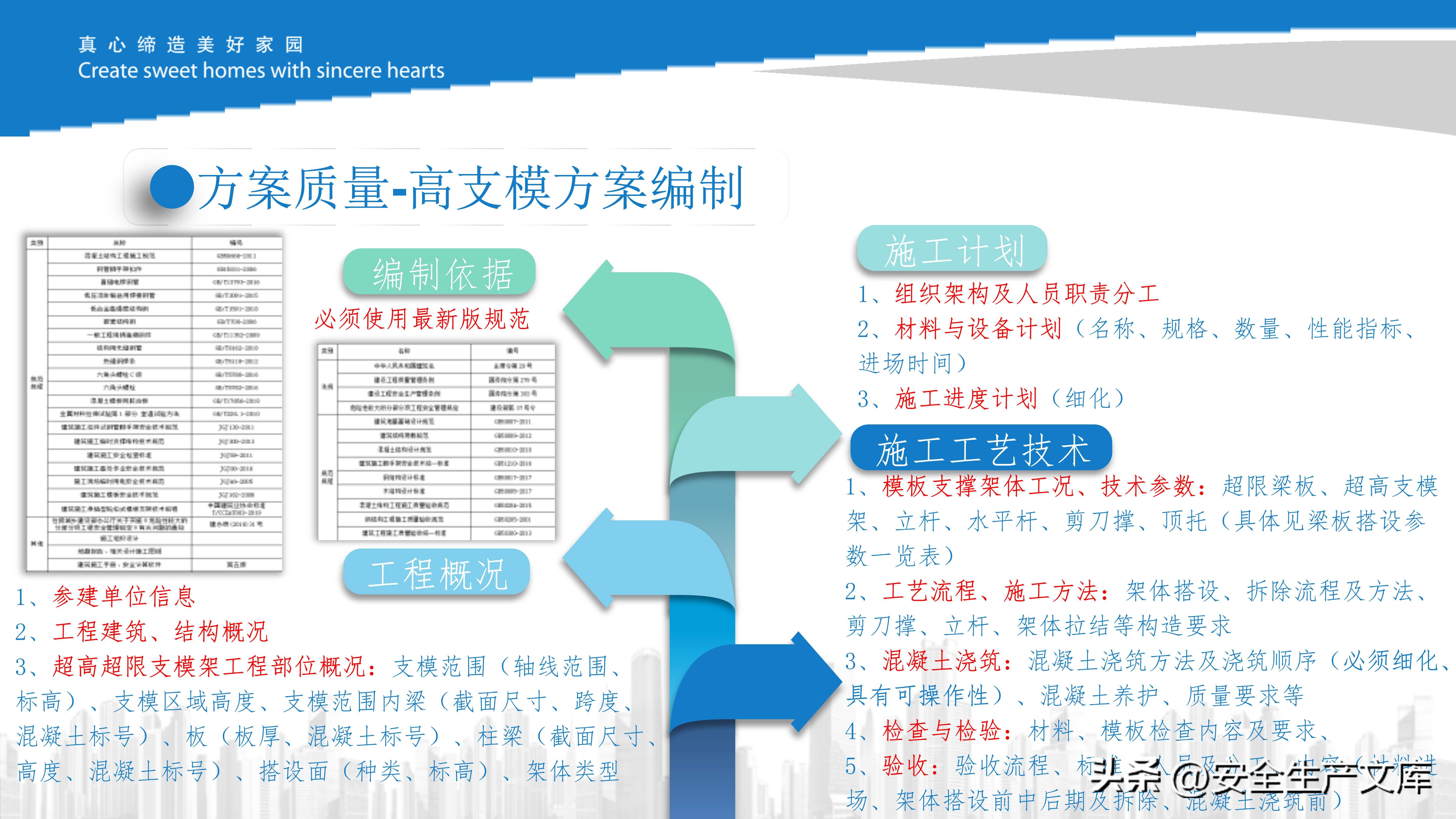 危大工程现场管理培训课件，施工安全管控必备