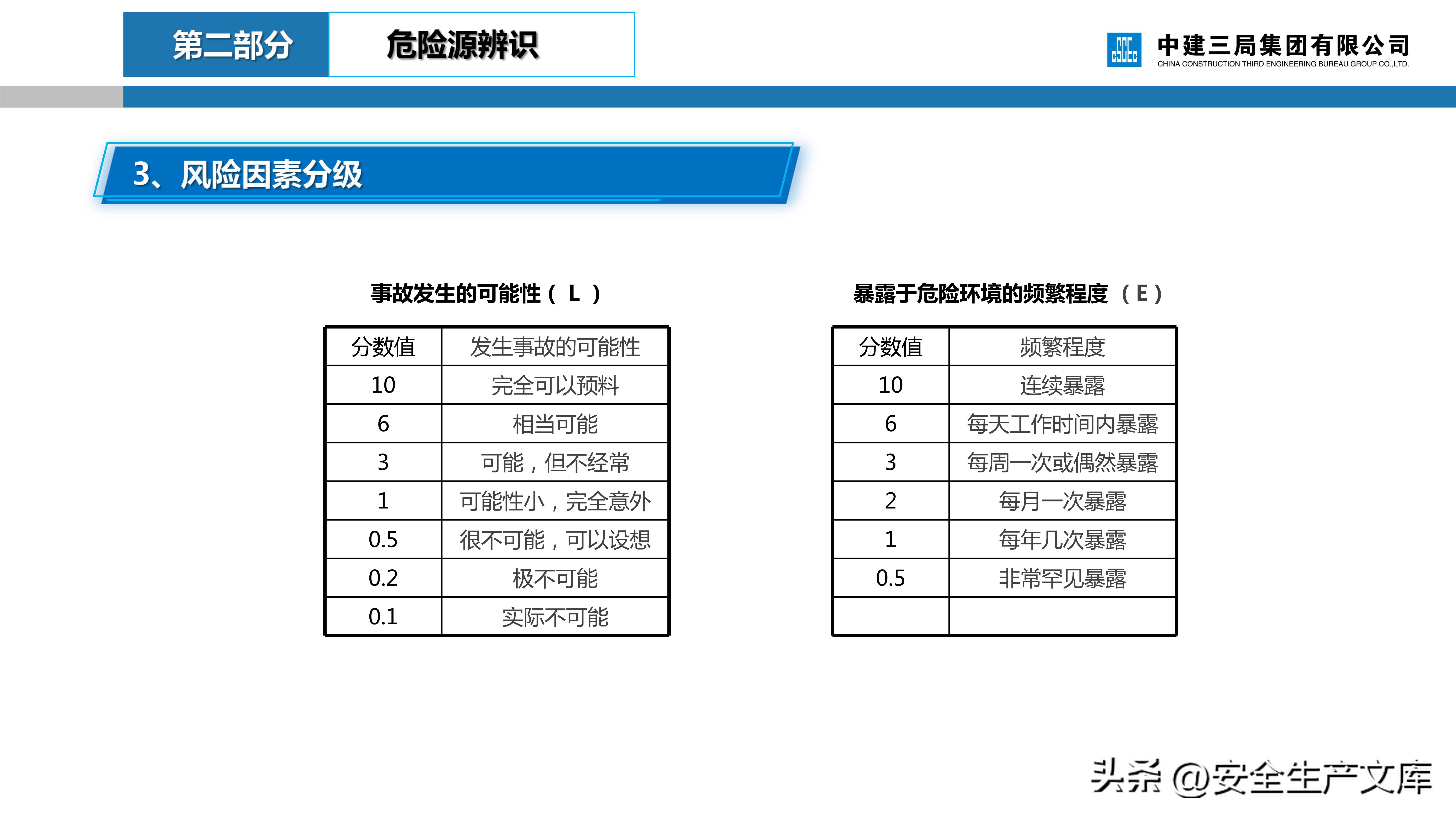 危大工程安全管理培训课件,建筑人必看