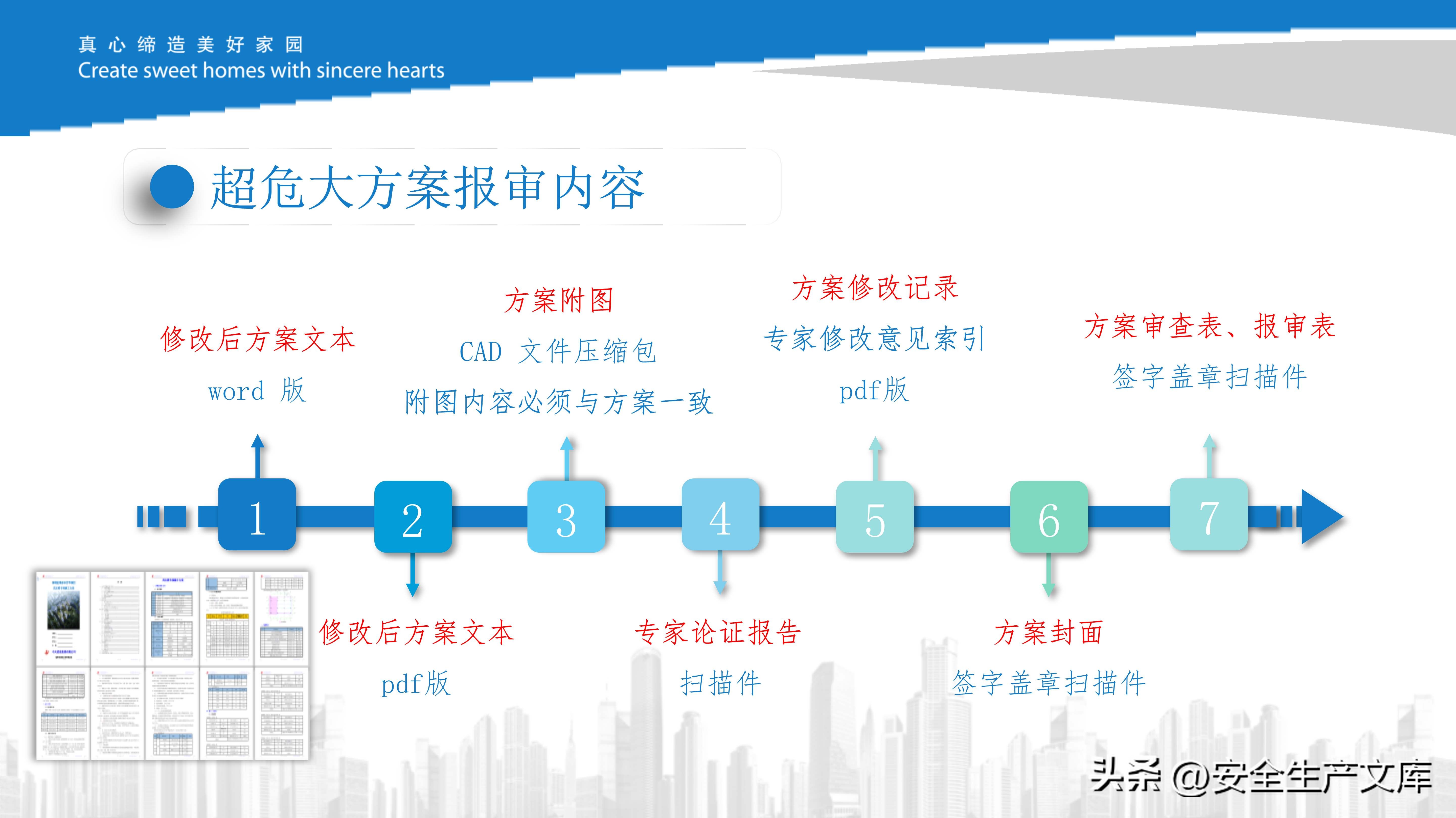 危大工程现场管理培训课件,施工安全管控必备