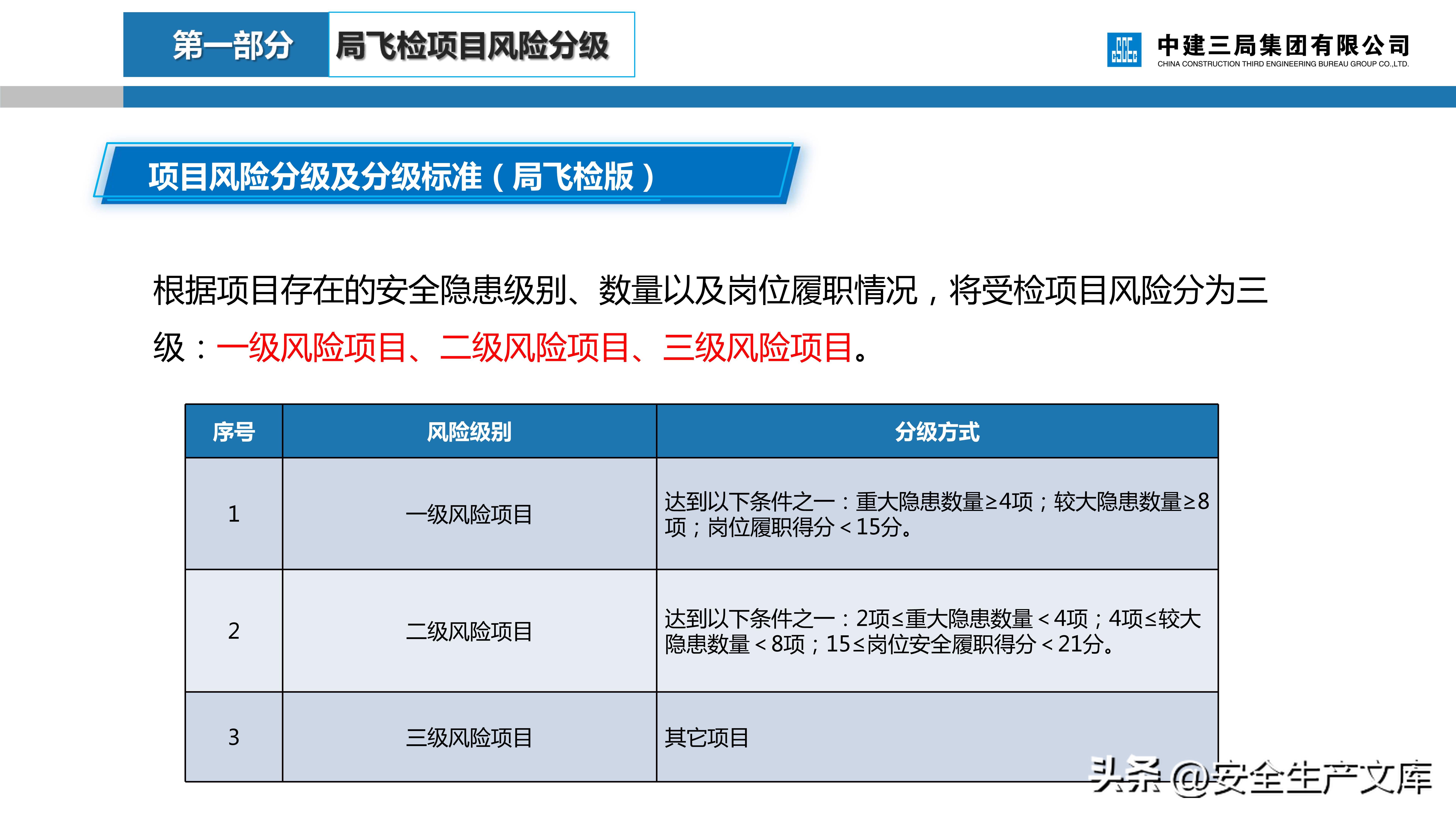 危大工程安全管理培训课件,建筑人必看