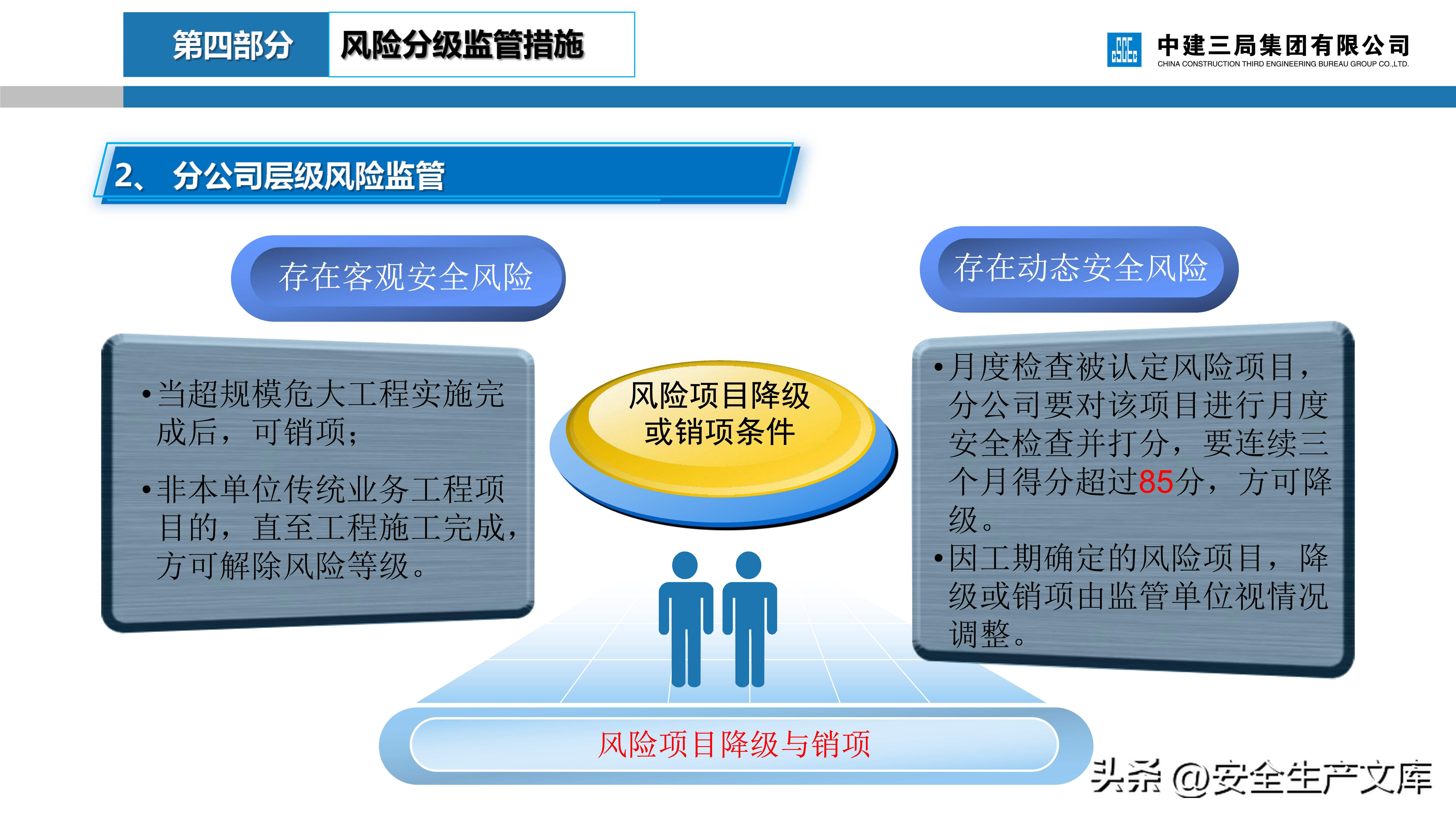 危大工程安全管理培训课件,建筑人必看