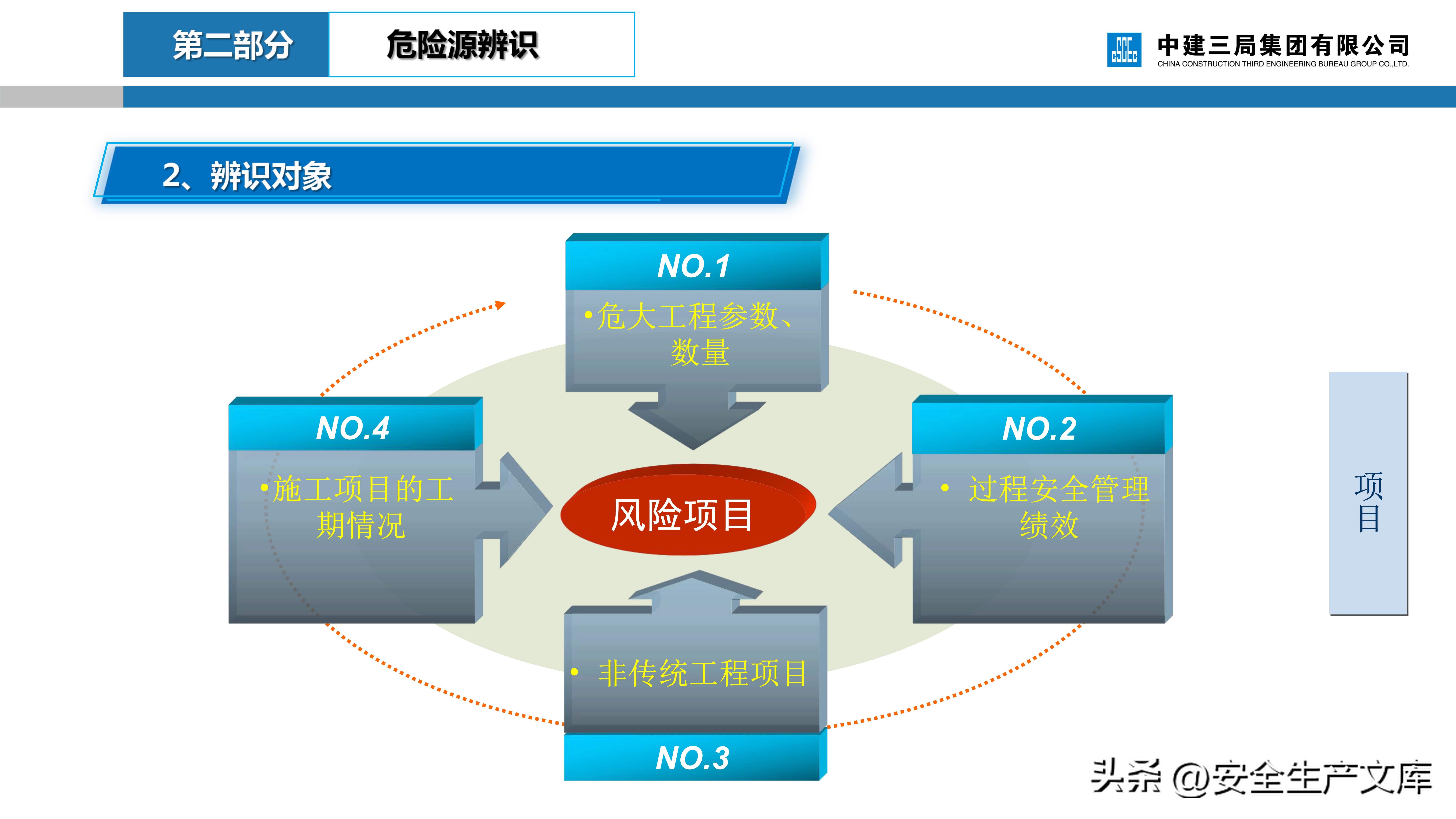 危大工程安全管理培训课件,建筑人必看