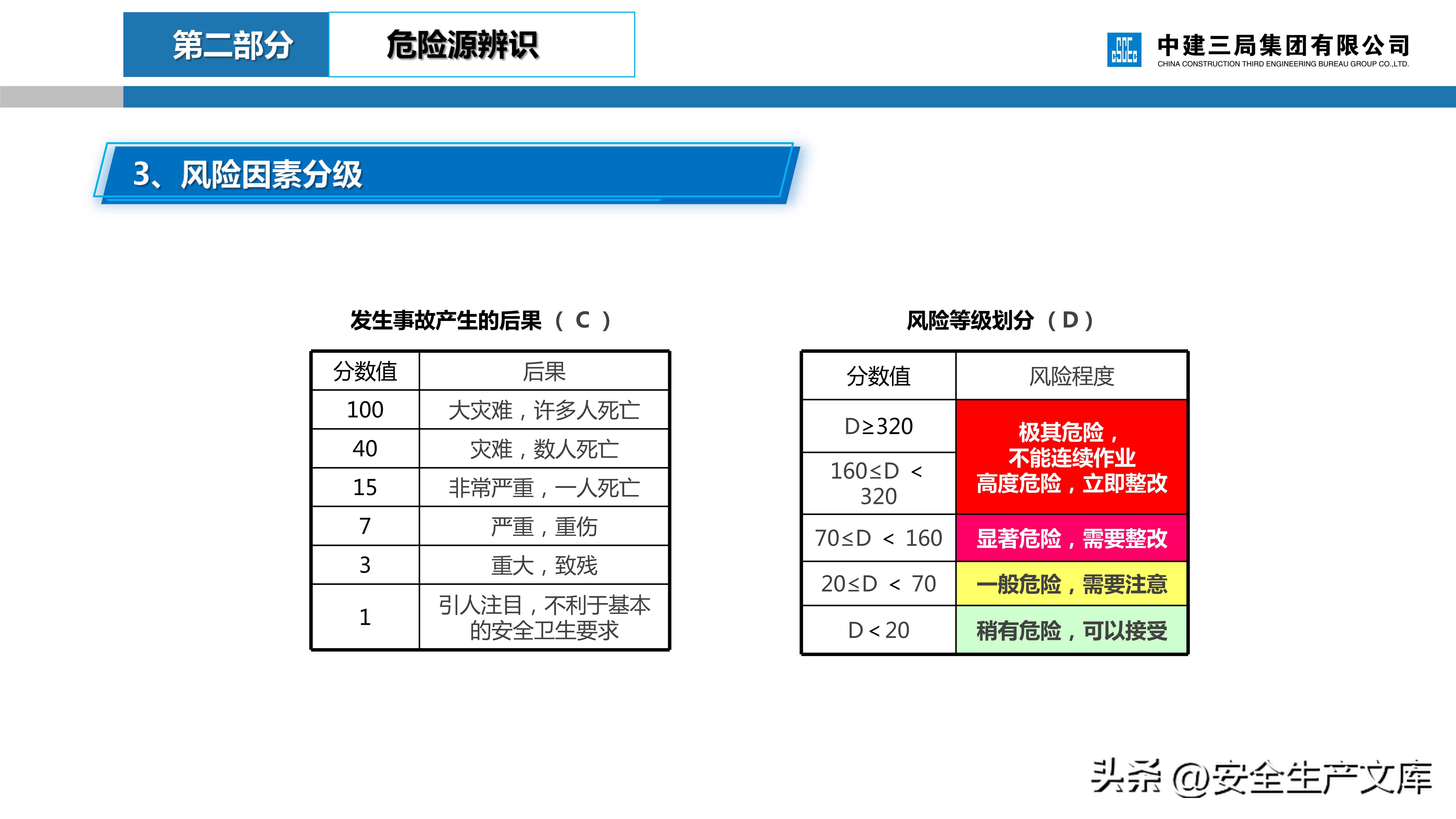 危大工程安全管理培训课件,建筑人必看