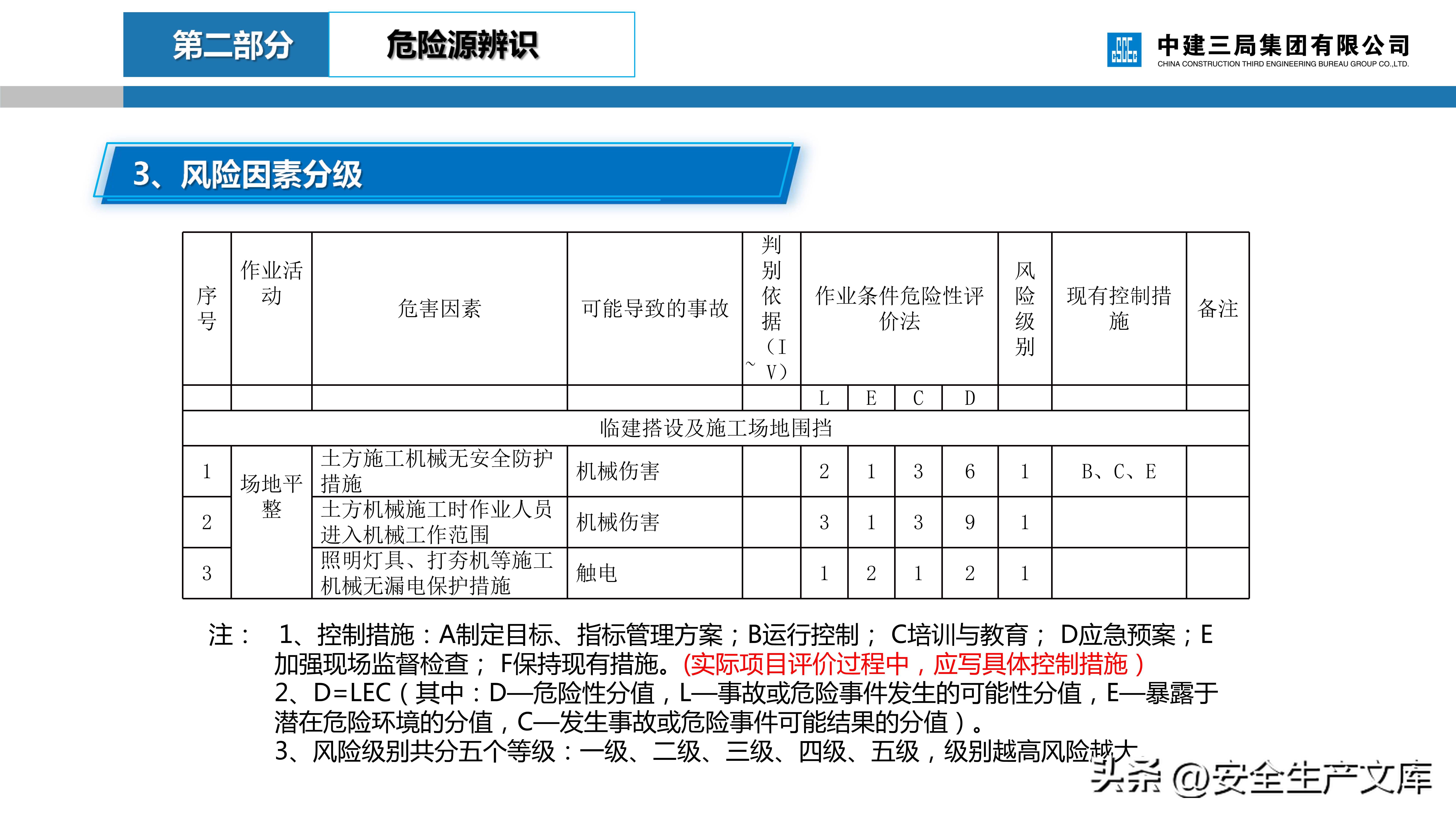 危大工程安全管理培训课件,建筑人必看