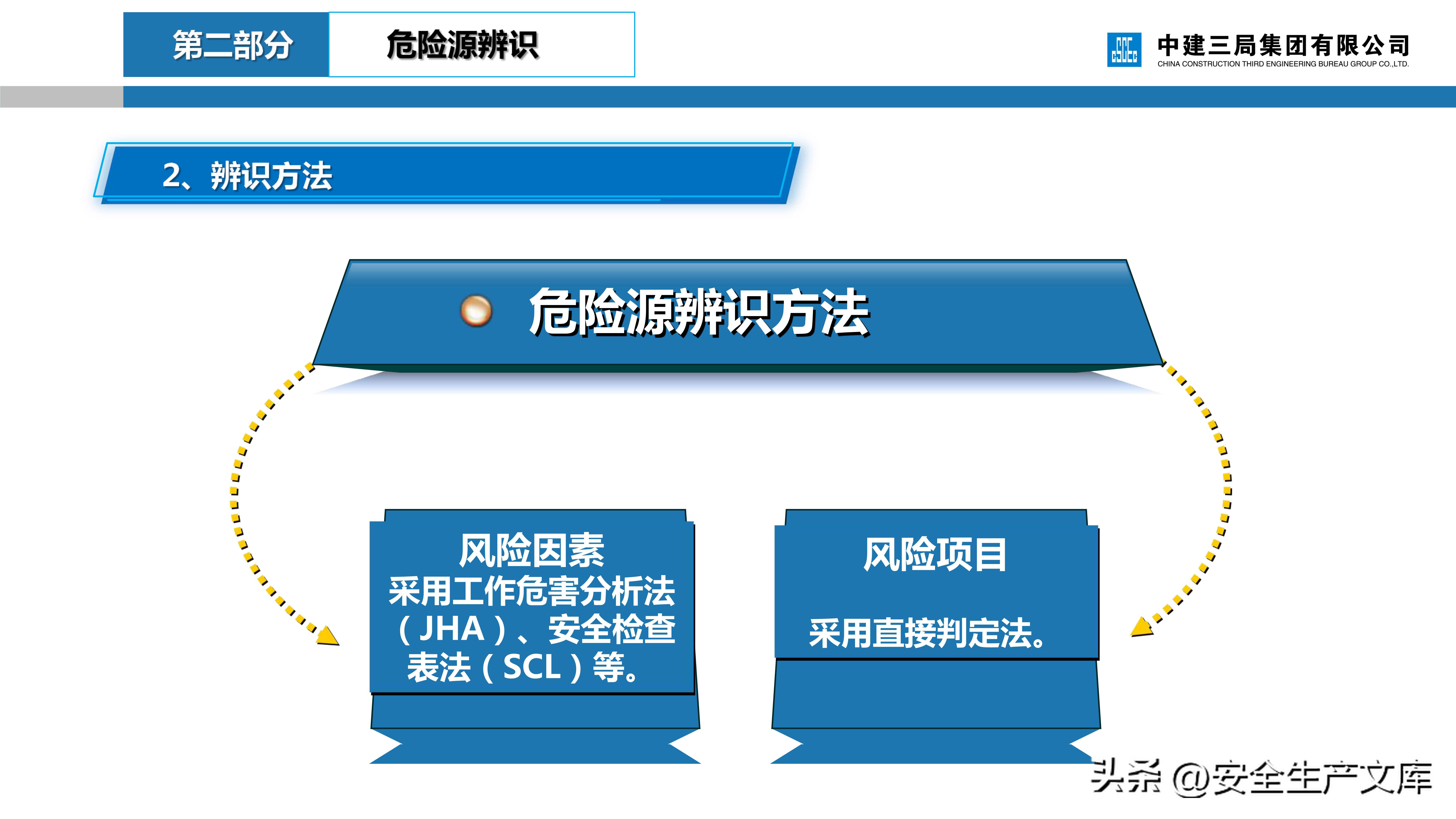 危大工程安全管理培训课件,建筑人必看
