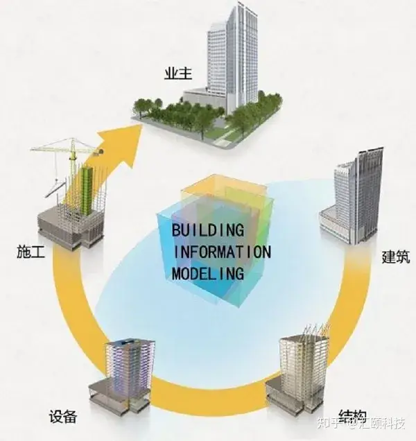BIM技术是什么?动工前先在电脑上模拟盖楼,避免返工浪费