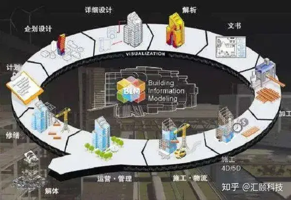 BIM技术是什么?动工前先在电脑上模拟盖楼,避免返工浪费