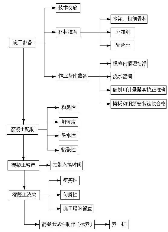 主体结构是什么?看懂建筑承重骨架
