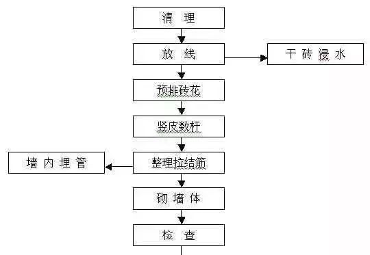 主体结构是什么?看懂建筑承重骨架