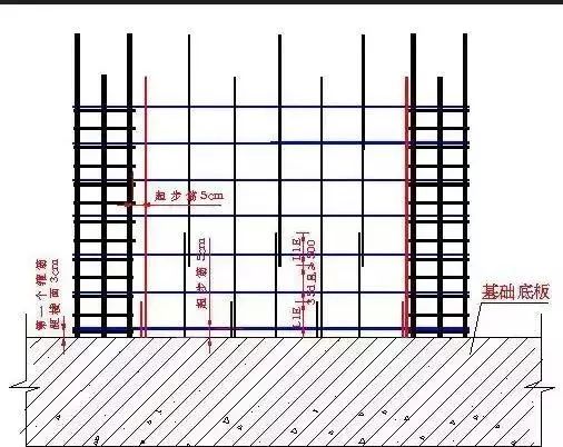 主体结构是什么?看懂建筑承重骨架