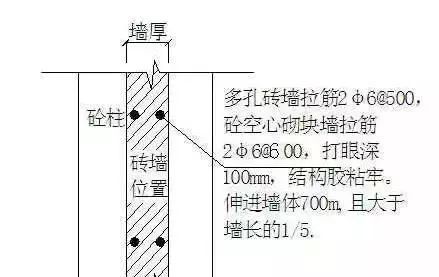主体结构是什么?看懂建筑承重骨架