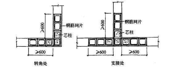 主体结构是什么?看懂建筑承重骨架