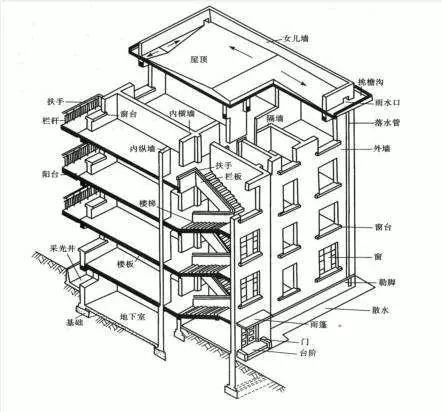 主体结构是什么?看懂建筑承重骨架