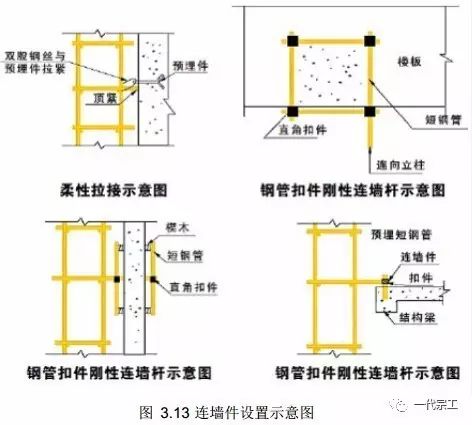 脚手架搭设基础与规范要求