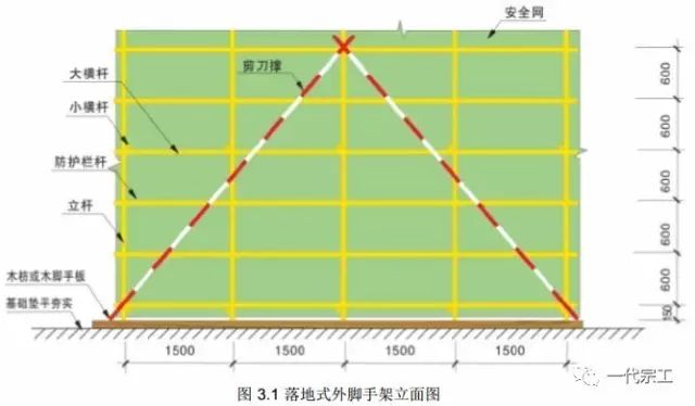 脚手架搭设基础与规范要求