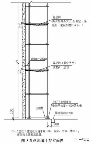脚手架搭设基础与规范要求