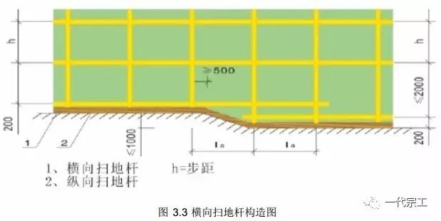 脚手架搭设基础与规范要求