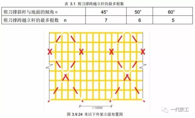 脚手架搭设基础与规范要求