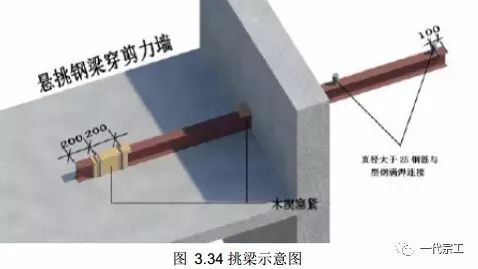 脚手架搭设基础与规范要求