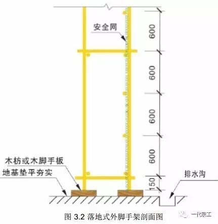 脚手架搭设基础与规范要求