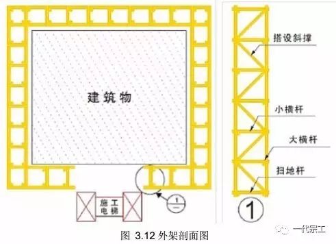 脚手架搭设基础与规范要求