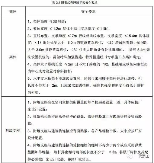 脚手架搭设基础与规范要求