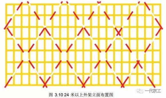 脚手架搭设基础与规范要求