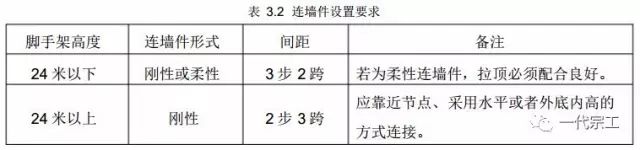 脚手架搭设基础与规范要求