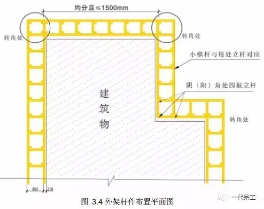 脚手架搭设基础与规范要求