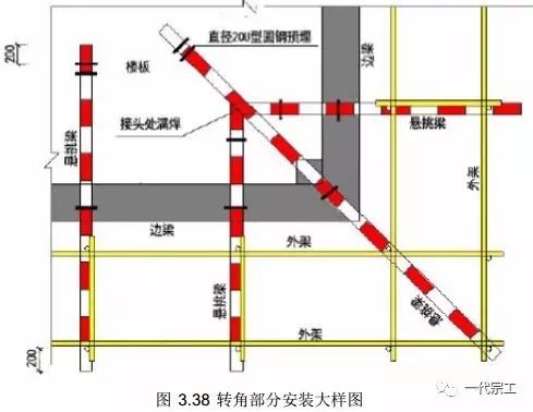 脚手架搭设基础与规范要求