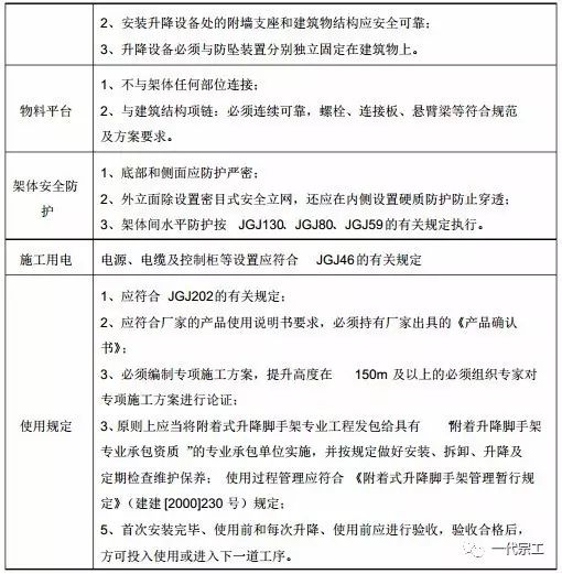 脚手架搭设基础与规范要求