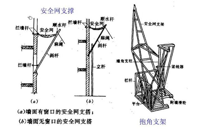 满堂脚手架搭设要点，室内高空施工安全指南