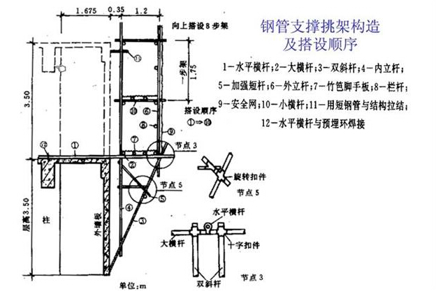 满堂脚手架搭设要点，室内高空施工安全指南