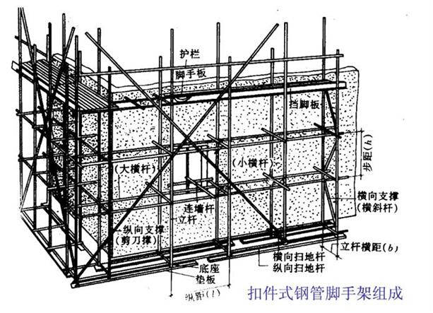 满堂脚手架搭设要点，室内高空施工安全指南