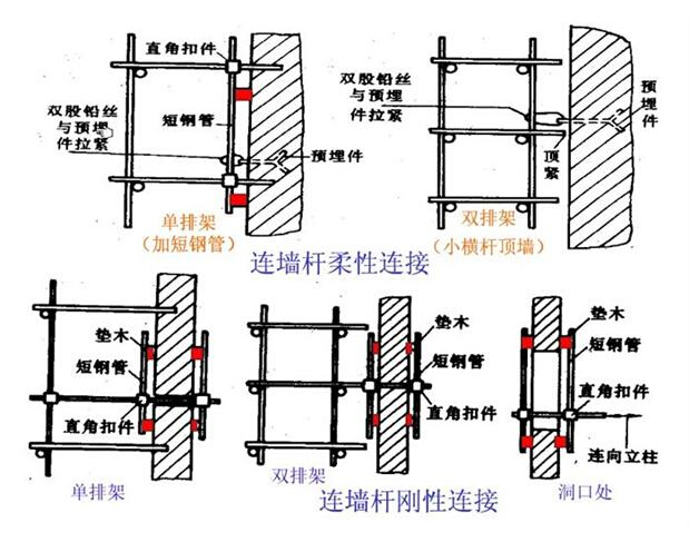 满堂脚手架搭设要点，室内高空施工安全指南