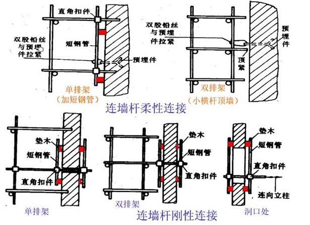 满堂脚手架搭设要点，室内高空施工安全指南