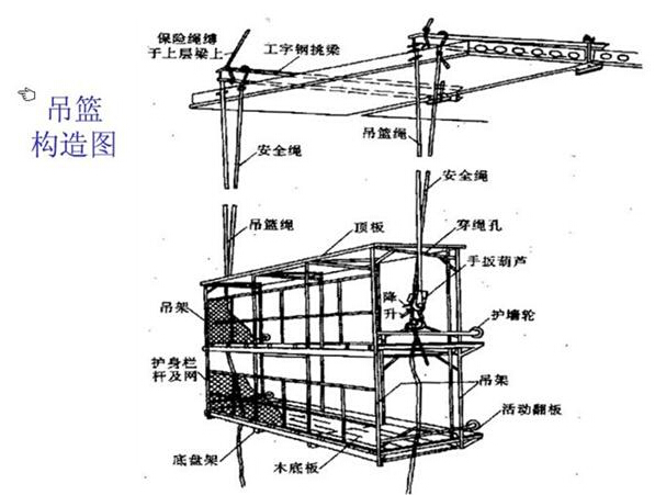 满堂脚手架搭设要点，室内高空施工安全指南