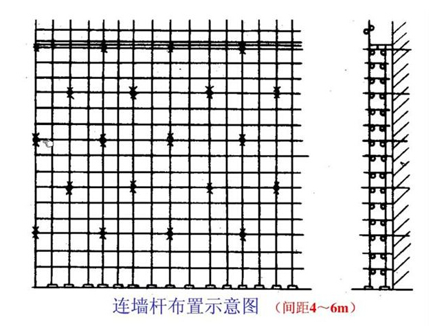 满堂脚手架搭设要点，室内高空施工安全指南