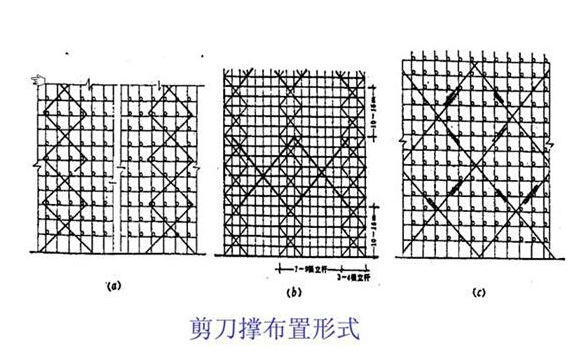 满堂脚手架搭设要点，室内高空施工安全指南