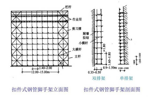 满堂脚手架搭设要点，室内高空施工安全指南
