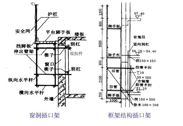 满堂脚手架搭设要点，室内高空施工安全指南