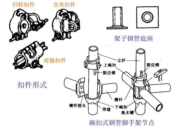 满堂脚手架搭设要点，室内高空施工安全指南