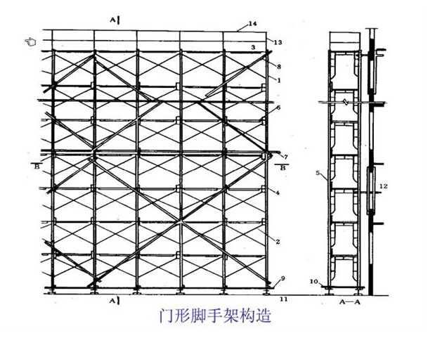 满堂脚手架搭设要点，室内高空施工安全指南