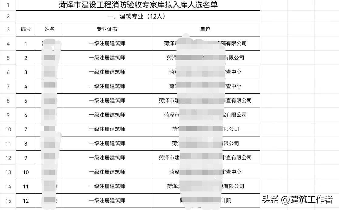 注册建筑师还值得考吗?三次拿证费用真实算账