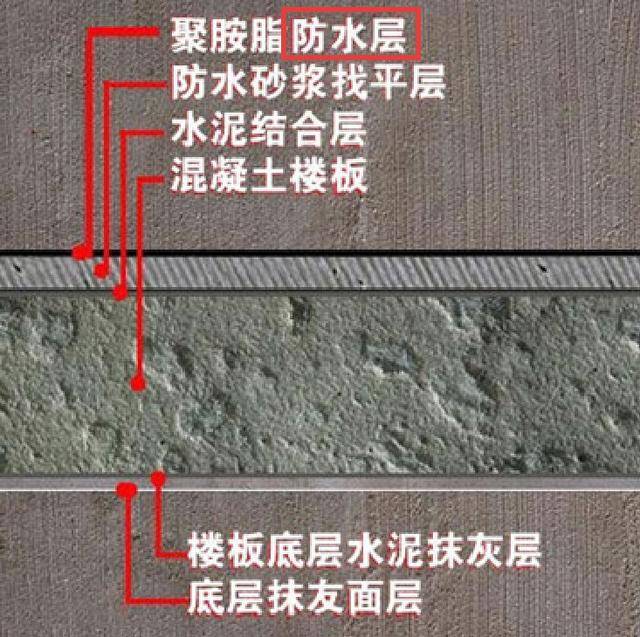 防水做不好天天漏水?屋面厨卫防水材料怎么选才靠谱