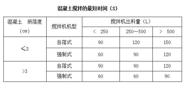 混凝土浇筑施工全流程,从材料到泵送一次讲清