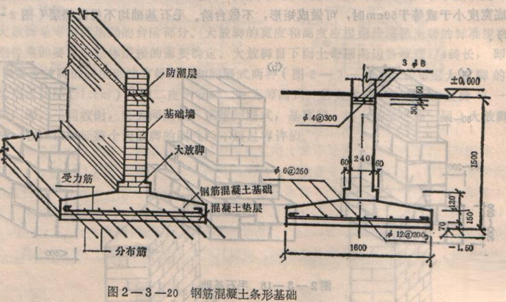地基与基础工程:承载力与沉降控制,确保建筑稳固