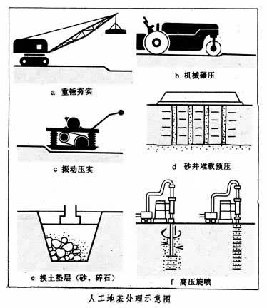 地基与基础工程:承载力与沉降控制,确保建筑稳固