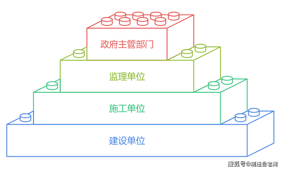 工程项目全流程怎么跑才不烂尾？从立项到移交一次讲清